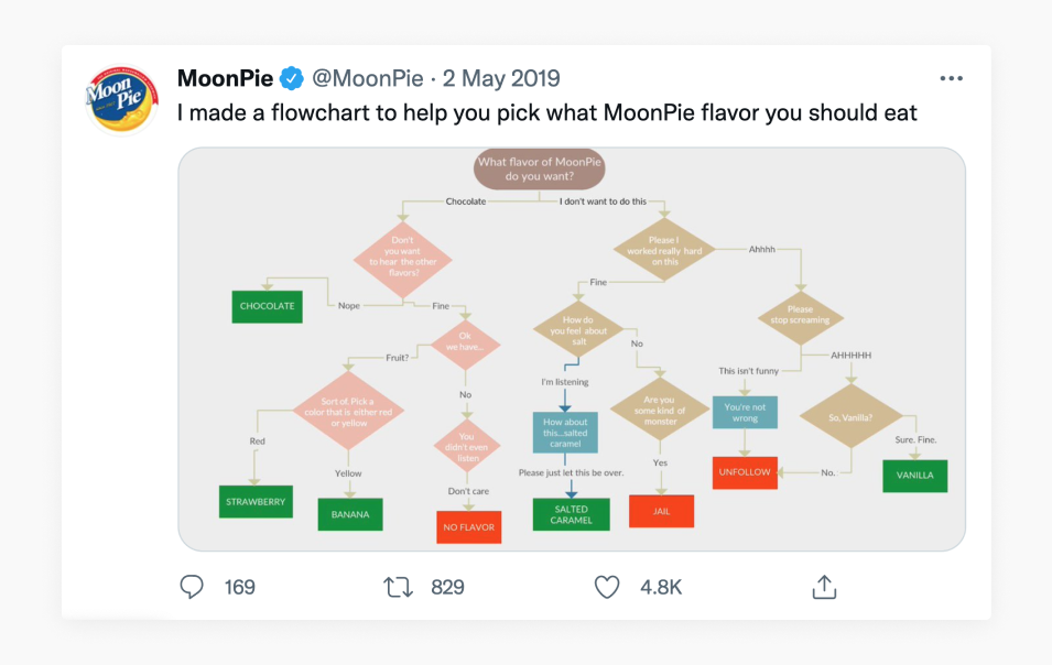 MoonPie is fun and relatable and uses a conversational tone.