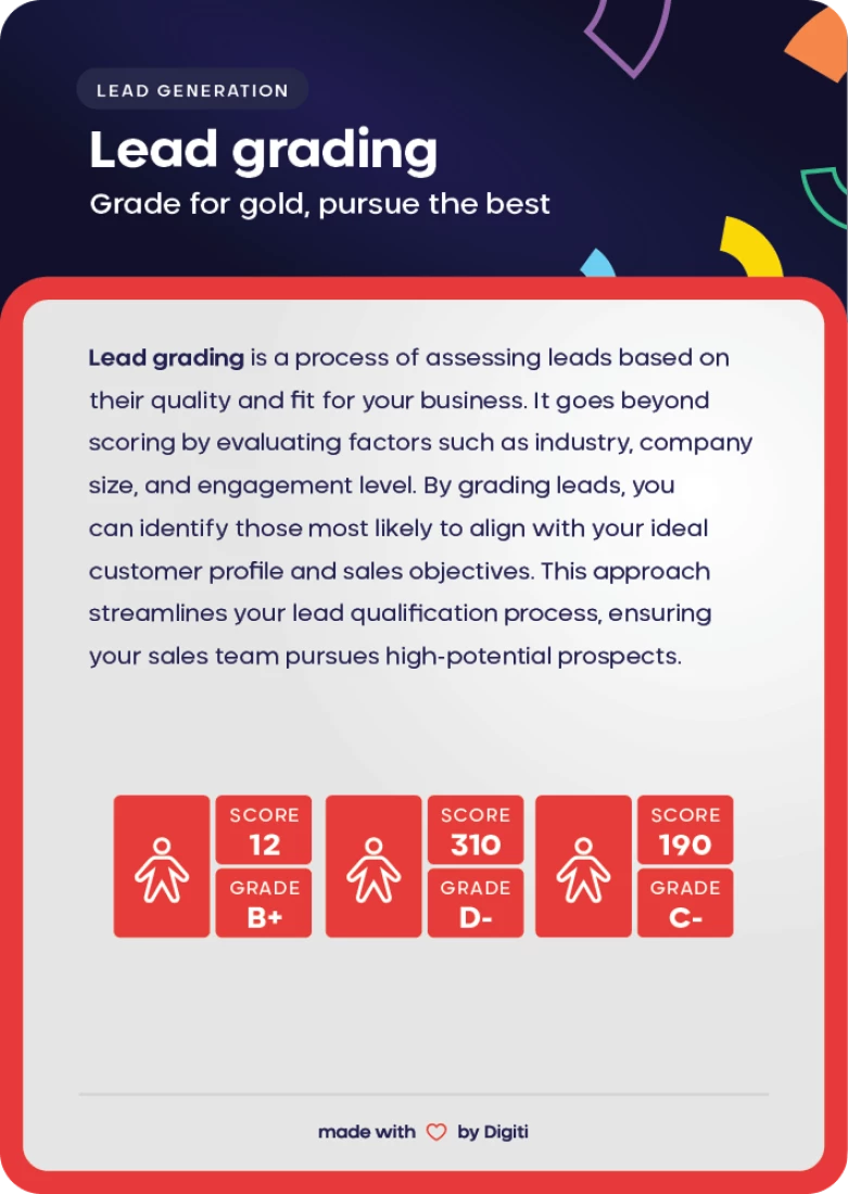 Stategy card visual